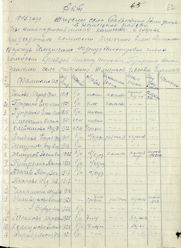 Акт комиссии при Сабынинском сельском Совете Сажновского района по выявлению фактов об отправке в Германию на принудительные работы граждан села Сабынино Сажновского района