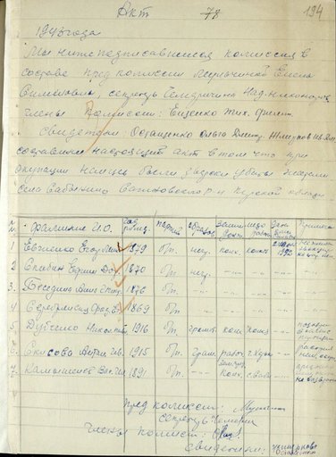 Акт комиссии при Сабынинском сельском Совете об убийстве немецко-фашистскими оккупантами жителей села Сабынино Сажновского района