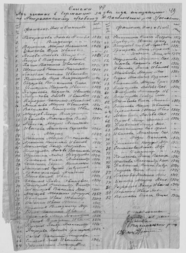 Список лиц угнаных в Германию за два года оккупации по Астраханскому с/совету Н-Васильевскому р-ну З/области