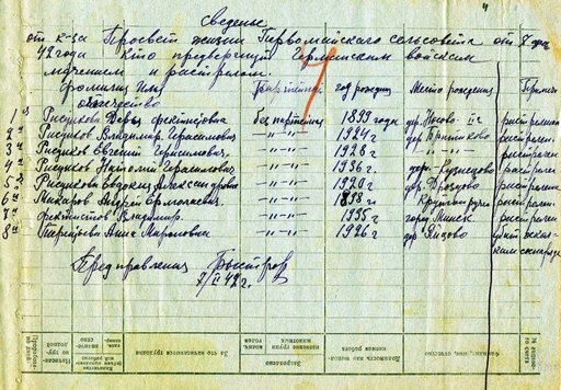 Сведения колхоза «Просвет жизни» Первомайского сельсовета Куньинского района о жителях, убитых немецкими войсками